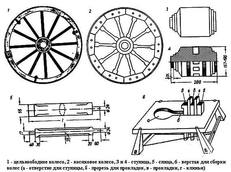 Деревянное колесо своими руками чертежи для телеги