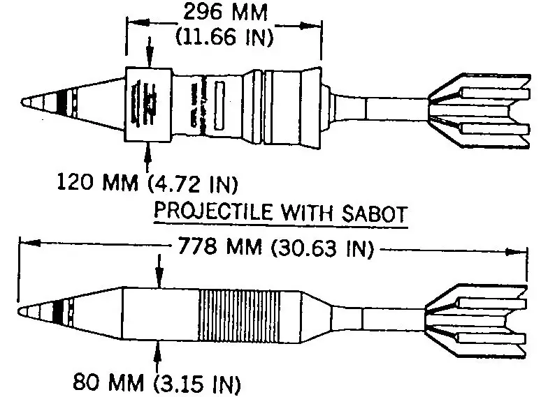 Abmessungen des M830A1-Projektils und seines aktiven Teils