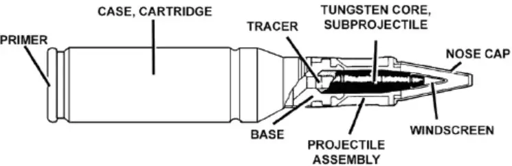The device of the cartridge with the M791 projectile
