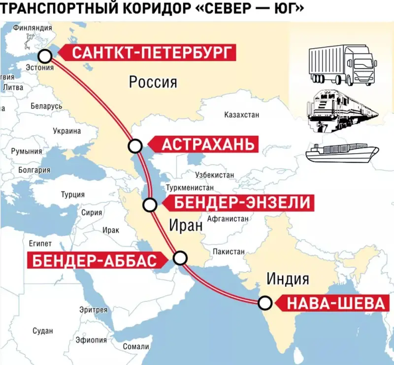 Глобальный коридор «Север – Юг» – не только китайский интерес