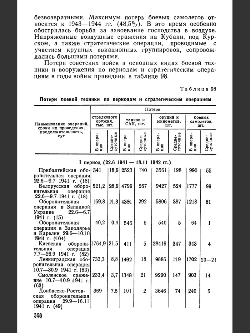 Куда исчезли тысячи танков в 1942–1943