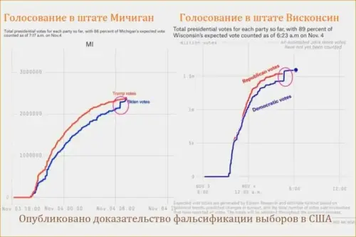 Necessary actions of Russia in the event of an attack by Ukraine on Donbass