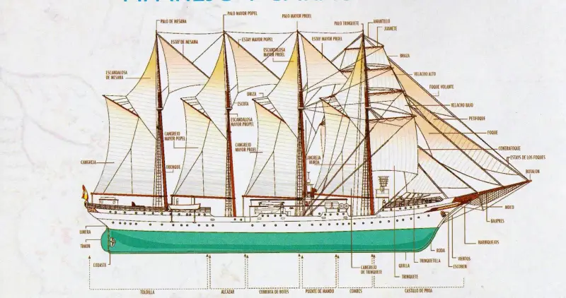 Парусник «Juan Sebastián de Elcano». Оснащение, история и принцесса Астурийская