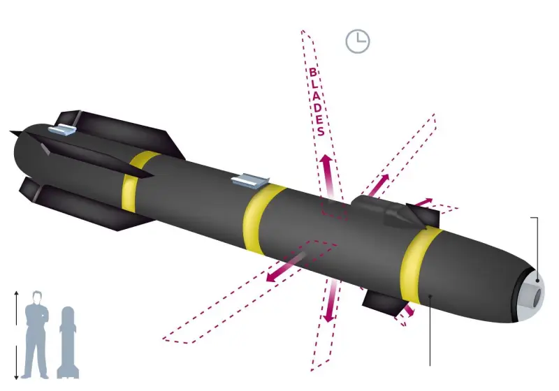 Pentagon Shows Use of R9X Missile With Retractable Blades