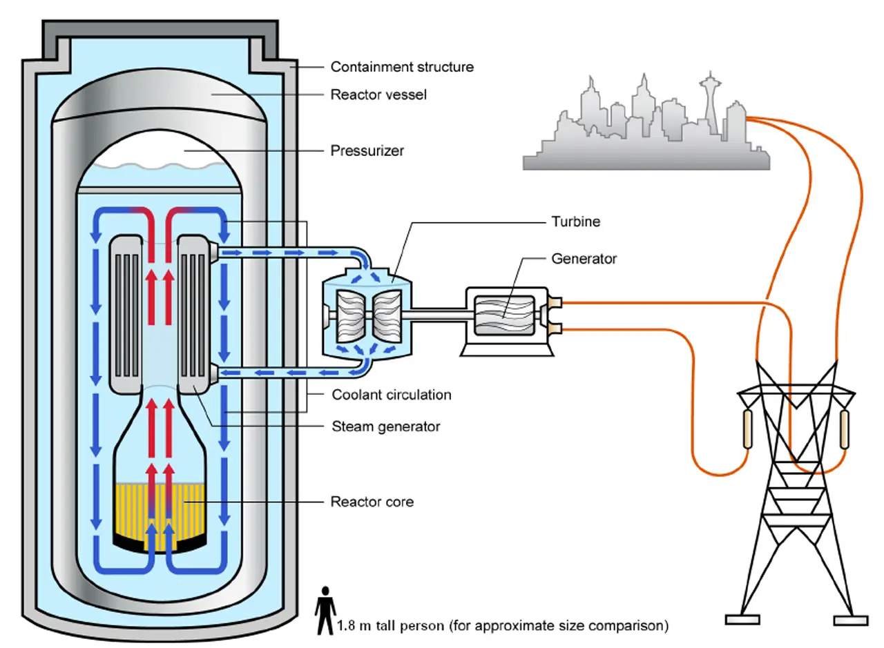 Чехия собирается заменить угольные ТЭС на модульные мини-АЭС