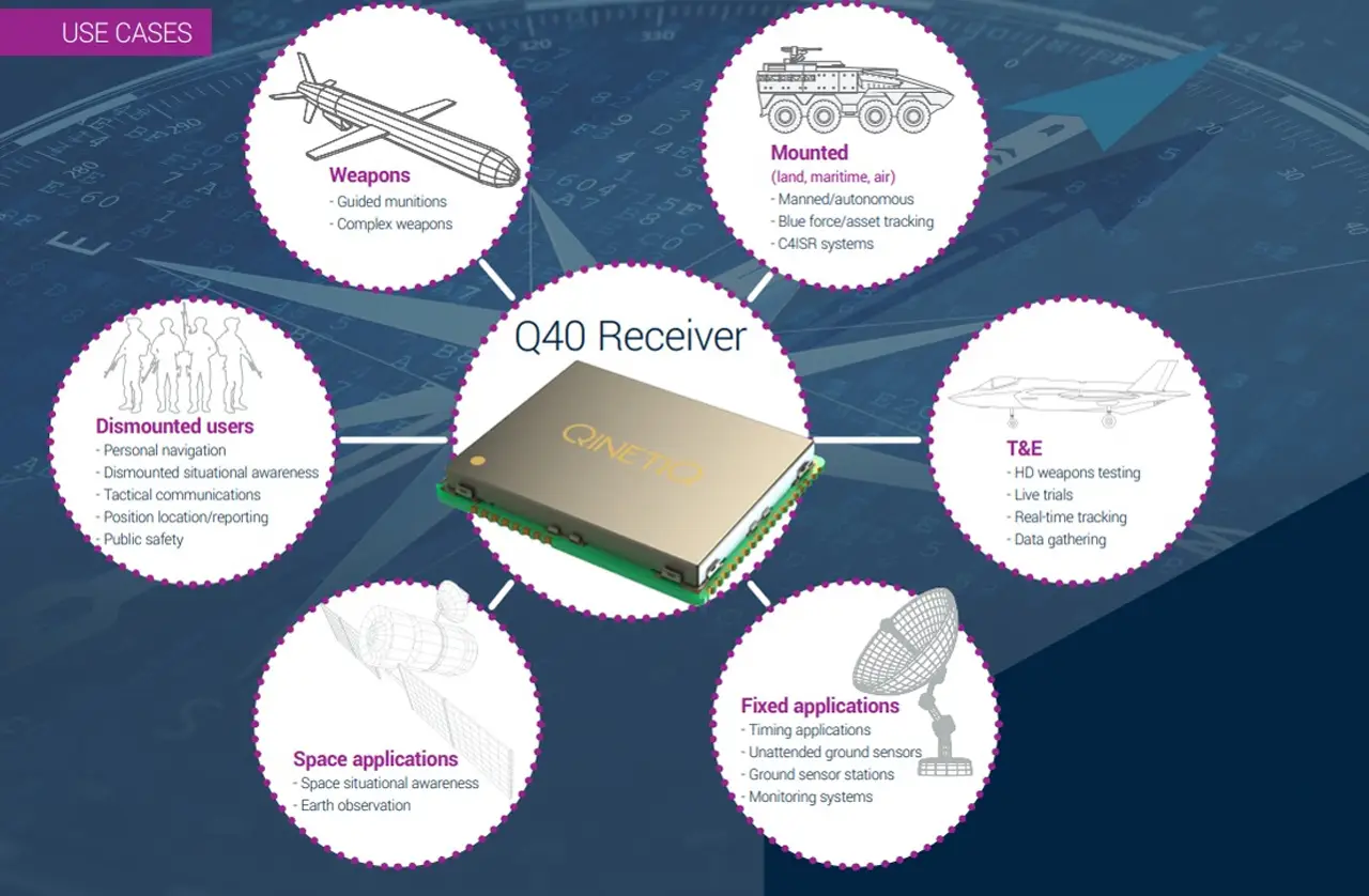 ��� ����� �������� ���������� ������������� ������� Q40, �� �������� ���