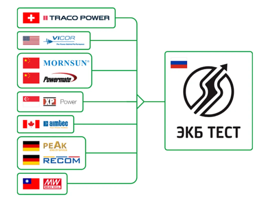 Преобразователи напряжения «Иртыш» производства «ЭКБ ТЕСТ»